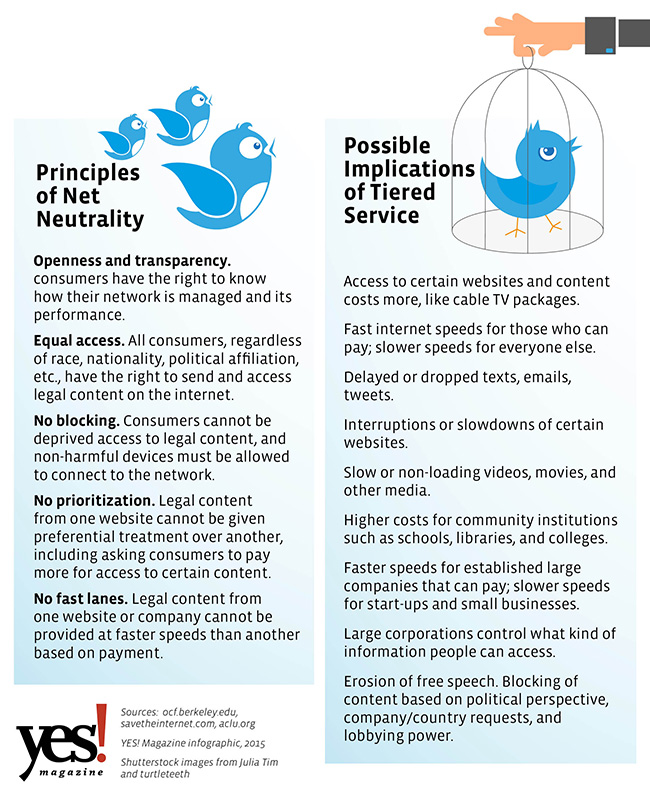 Net Neutrality Graphic 2015 Net Neutrality Graphic 2015