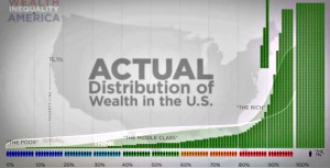 distribution of wealth 1
